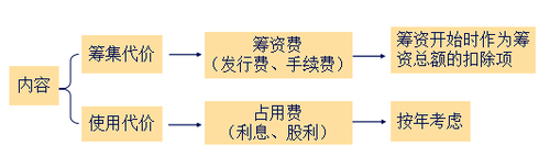 中級(jí)會(huì)計(jì)職稱