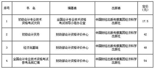 初級(jí)會(huì)計(jì)職稱教材