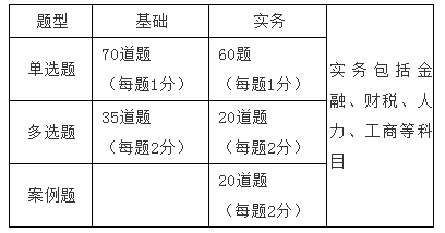 題型題量