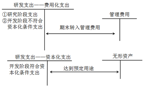 中級會計職稱