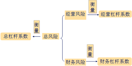 中級會計職稱