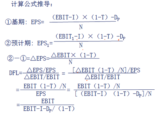 中級會計職稱