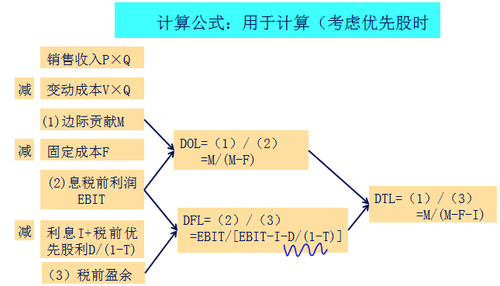 中級會計職稱