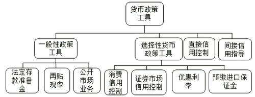 中級經(jīng)濟師考試