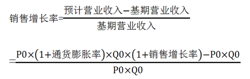 外部融資銷售增長比的運(yùn)用