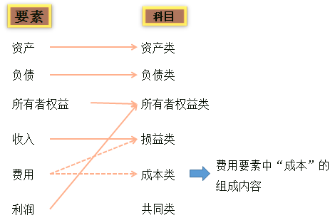 初級(jí)會(huì)計(jì)