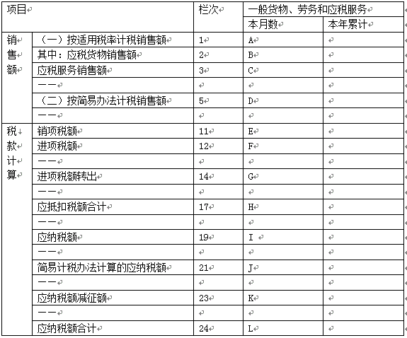 稅務(wù)師考試