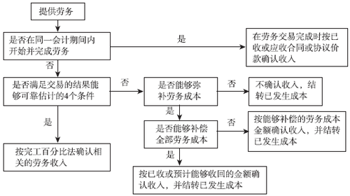 稅務(wù)師考試