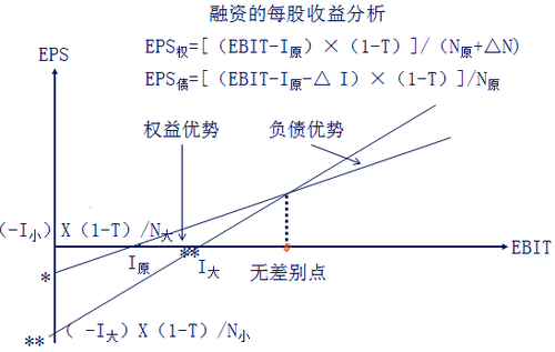 中級(jí)會(huì)計(jì)職稱