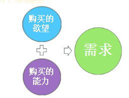 中級(jí)經(jīng)濟(jì)師