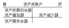 初級(jí)會(huì)計(jì)