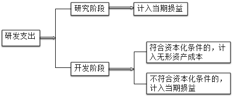 注冊會計師