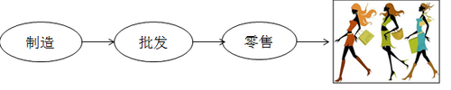 注冊(cè)會(huì)計(jì)師