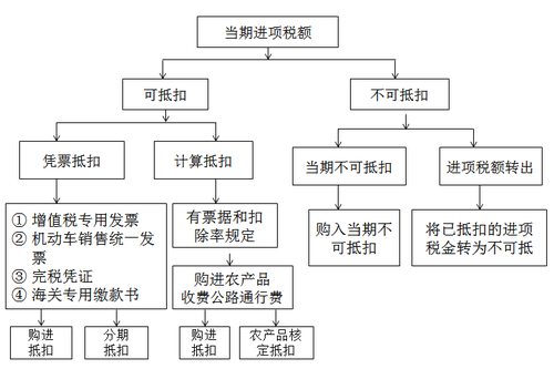 注冊(cè)會(huì)計(jì)師