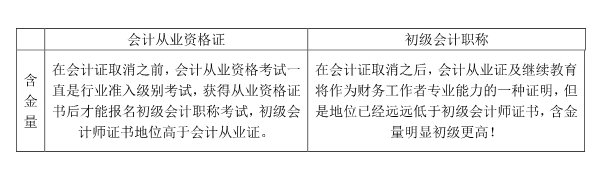 初級(jí)會(huì)計(jì)職稱考試