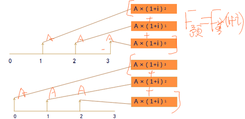 預(yù)付年金終值和現(xiàn)值的計(jì)算1