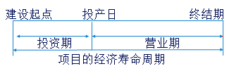 中級(jí)會(huì)計(jì)職稱