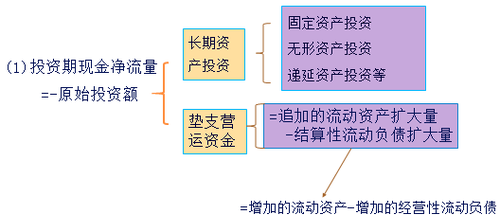 中級(jí)會(huì)計(jì)職稱