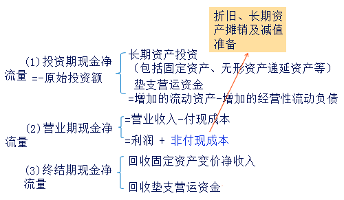 中級(jí)會(huì)計(jì)職稱