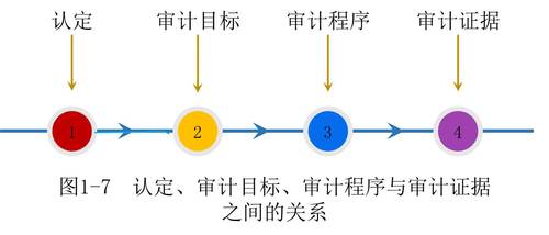 注冊(cè)會(huì)計(jì)師