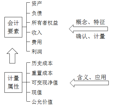 稅務(wù)師考試