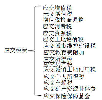 稅務(wù)師考試