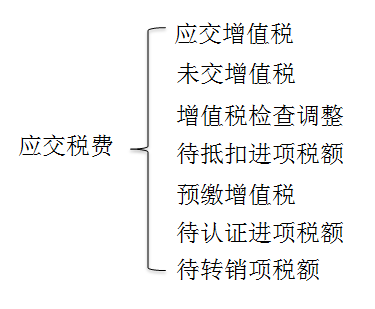 稅務(wù)師考試