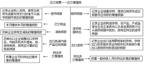 稅務(wù)師考試