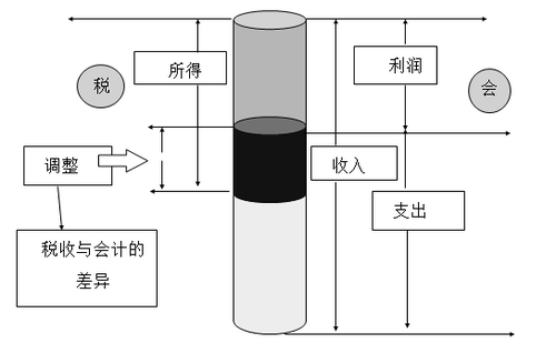 稅務(wù)師