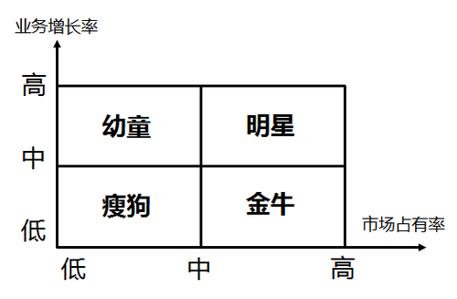 中級經(jīng)濟師