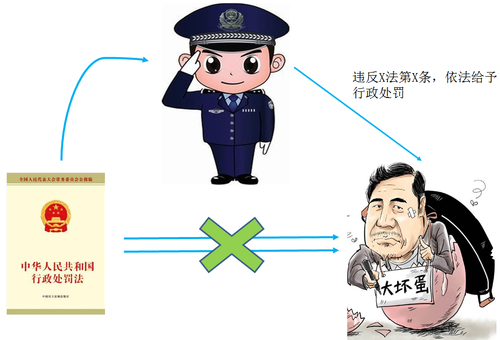 稅務(wù)師