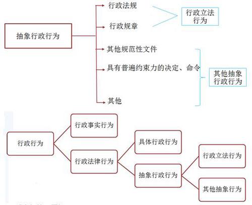 稅務(wù)師