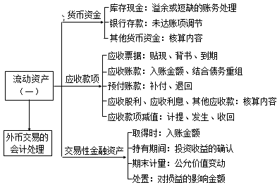 稅務師