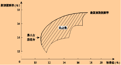 機(jī)會(huì)集舉例