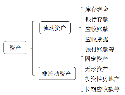 會計從業(yè)資格考試