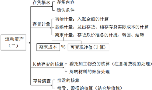 稅務(wù)師