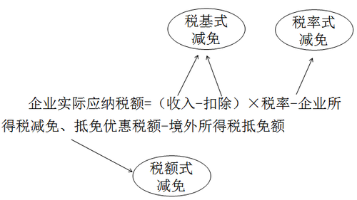 稅務(wù)師