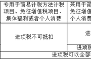 2018年注會《稅法》預習考點：進項稅額