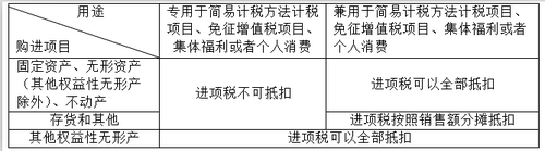 注冊會計師