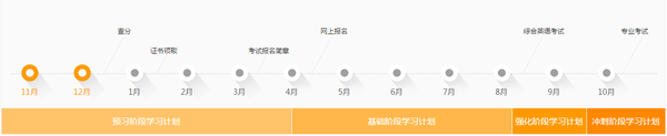 注會(huì)考試