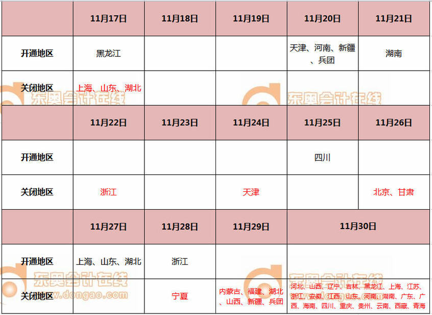 初級會計報名入口