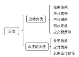 會計(jì)從業(yè)