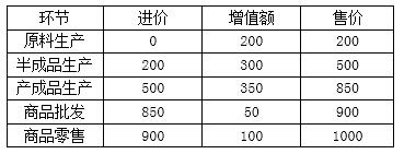 稅務師