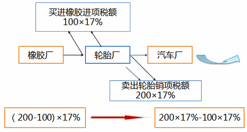 稅務師