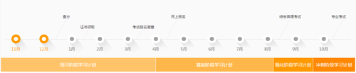 注會(huì)考試