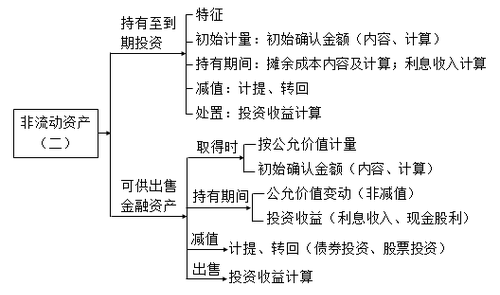 稅務(wù)師