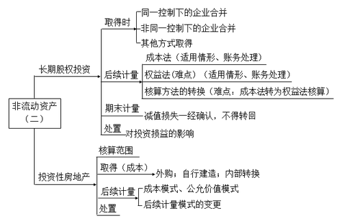 稅務(wù)師