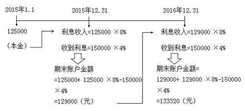 稅務(wù)師