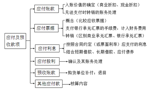 稅務師