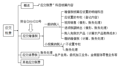 稅務師